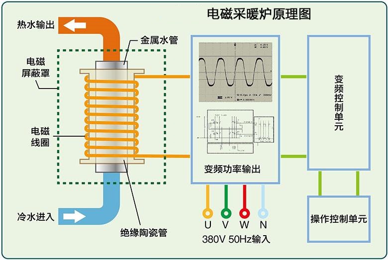 2-240kw电磁感应加热采暖炉/水电分离更安全_高频感应