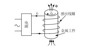 感应加热电源工作原理图