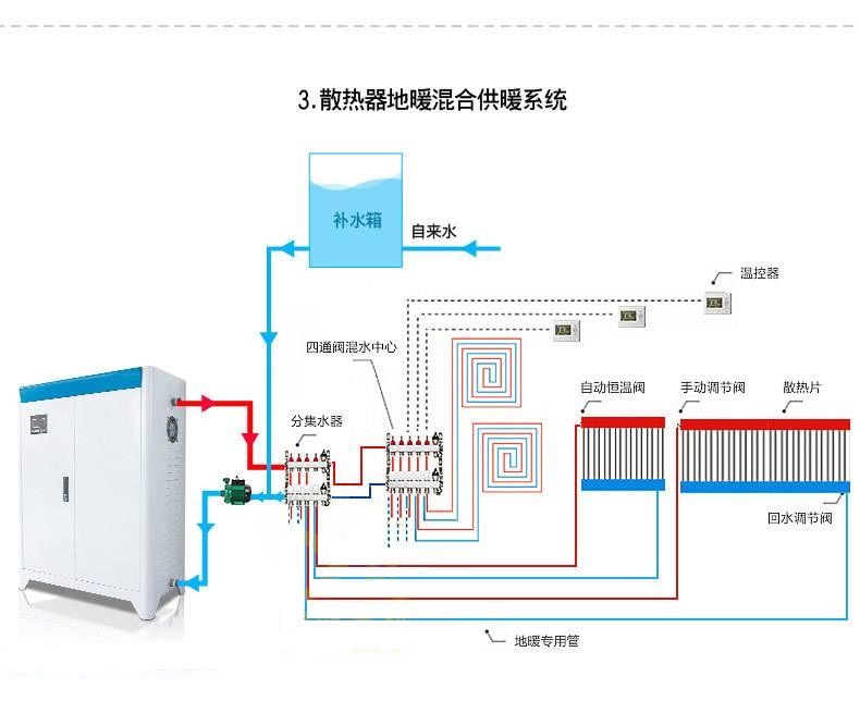 电磁感应加热采暖炉供水