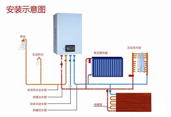 电磁感应加热节能采暖炉