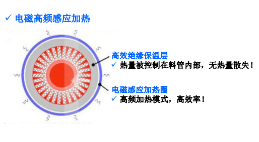 电阻丝加热与高频电磁感应加热的对比1