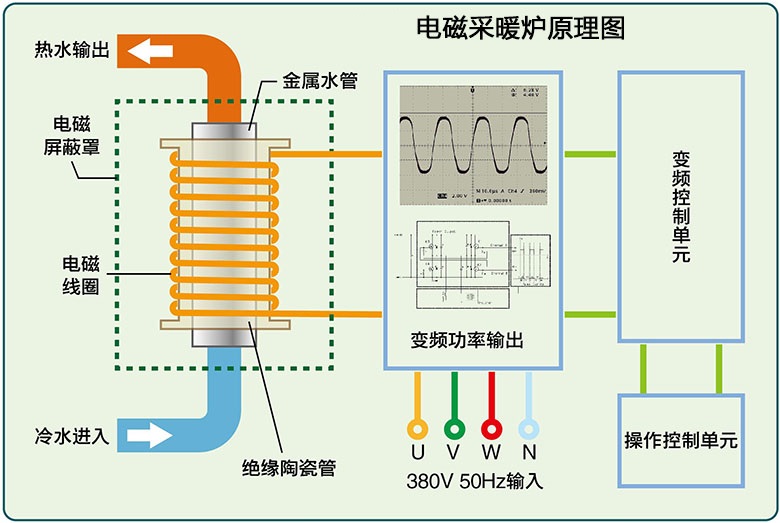 电磁采暖锅炉工作原理图