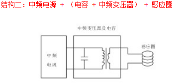 中频电源