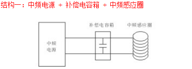 中频淬火电源